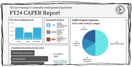 Charts and graphs realted to HCD annual performance numbers