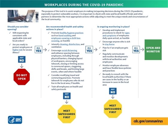 CDC - Workplace Decision Tree