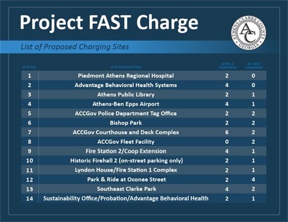 List of Project FAST Charge: Click for accessibility enhanced version of the list