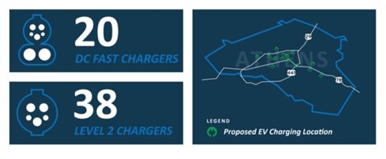 The project will install 38 Level 2 Chargers and 20 DC Fast Chargers. There is a map of proposed EV charger locations
