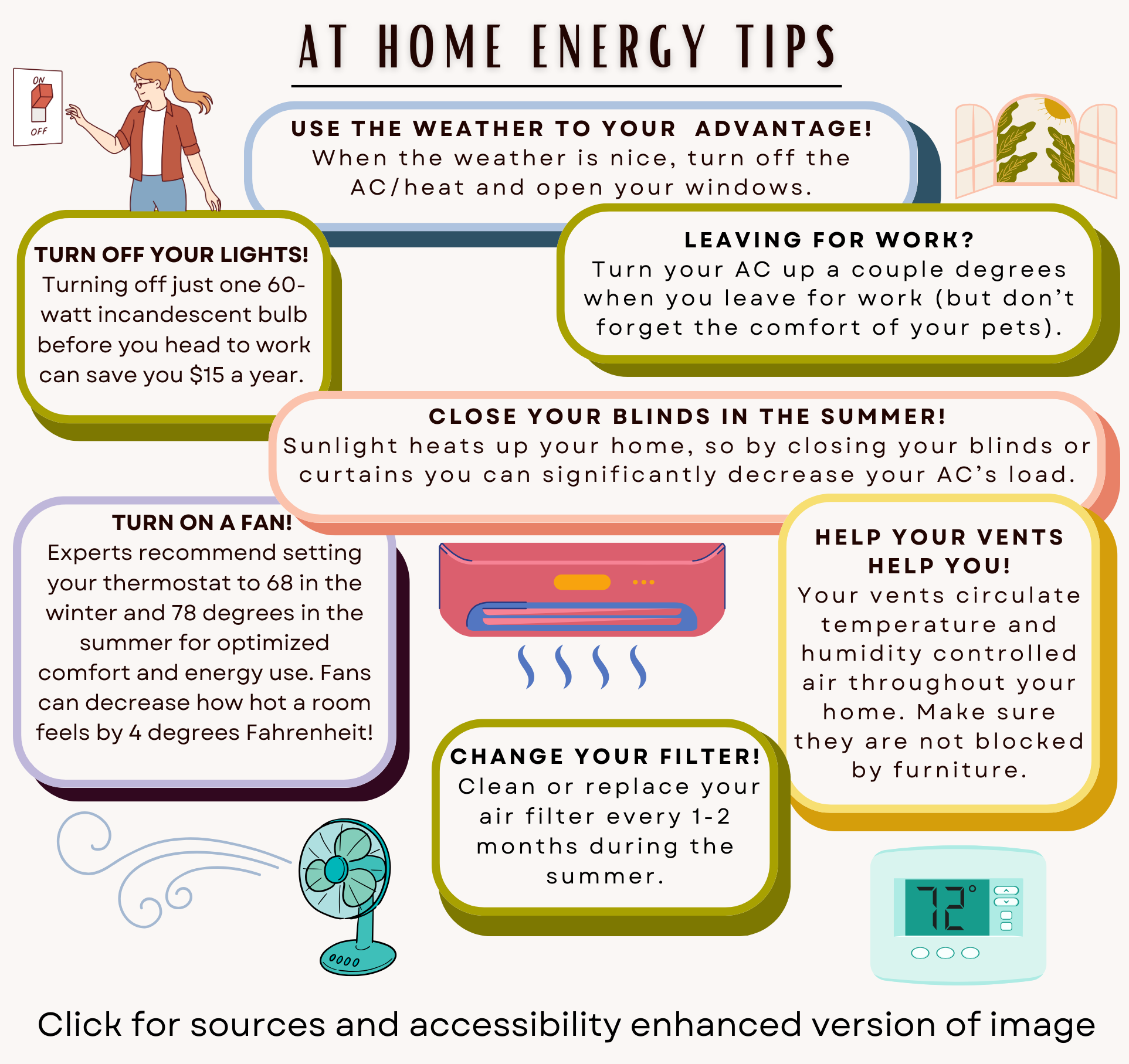 Click here for sources and accessibility enhanced version of At Home Energy Tips Image