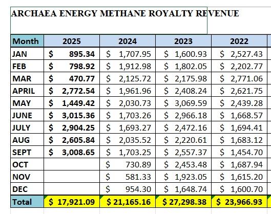 Archaea Energy Methane Royalty October 2025 10.23.25