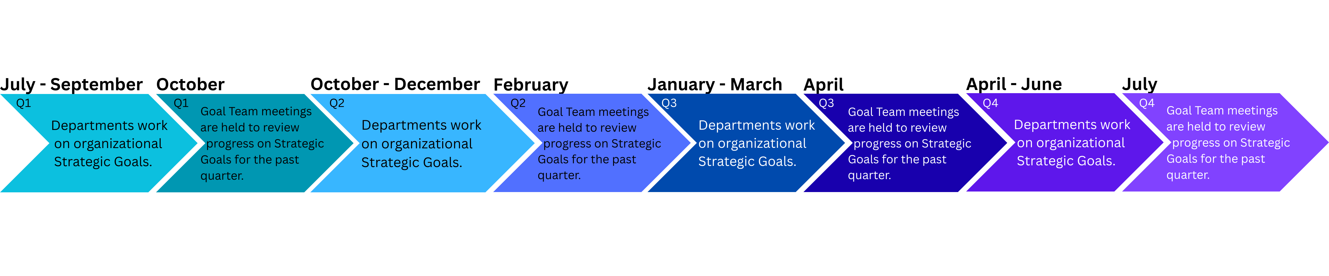Strategic Planning Timeline for Website
