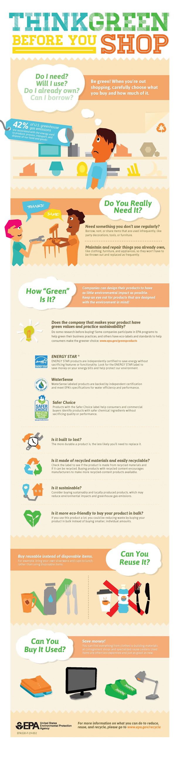 think_green_before_you_shop_infographic