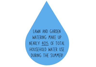A rain drop explaining the percentage of outdoor water use