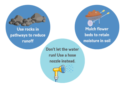 Three blue circles with tips for conserving water outdoors.