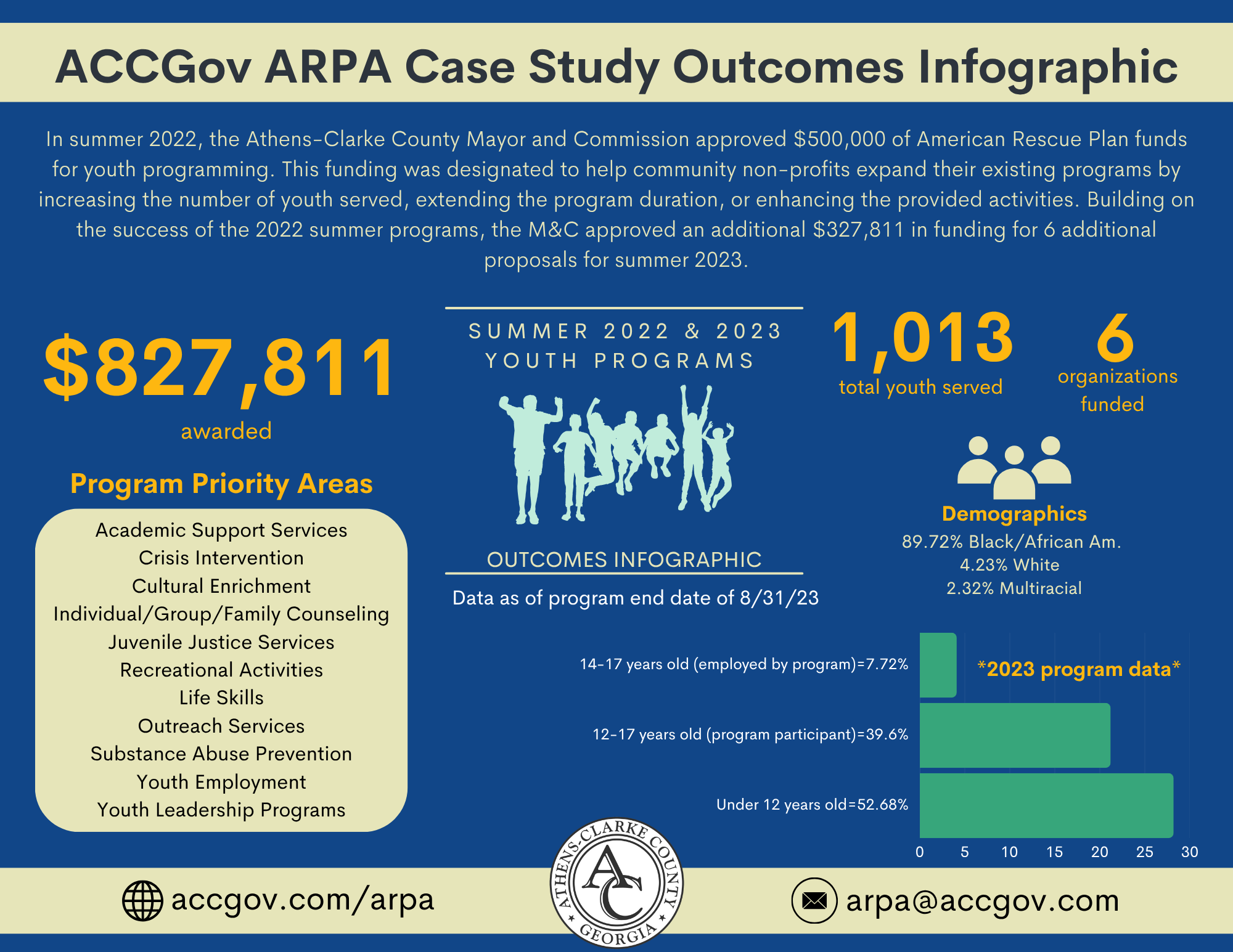 Youth Summer 22 & 23