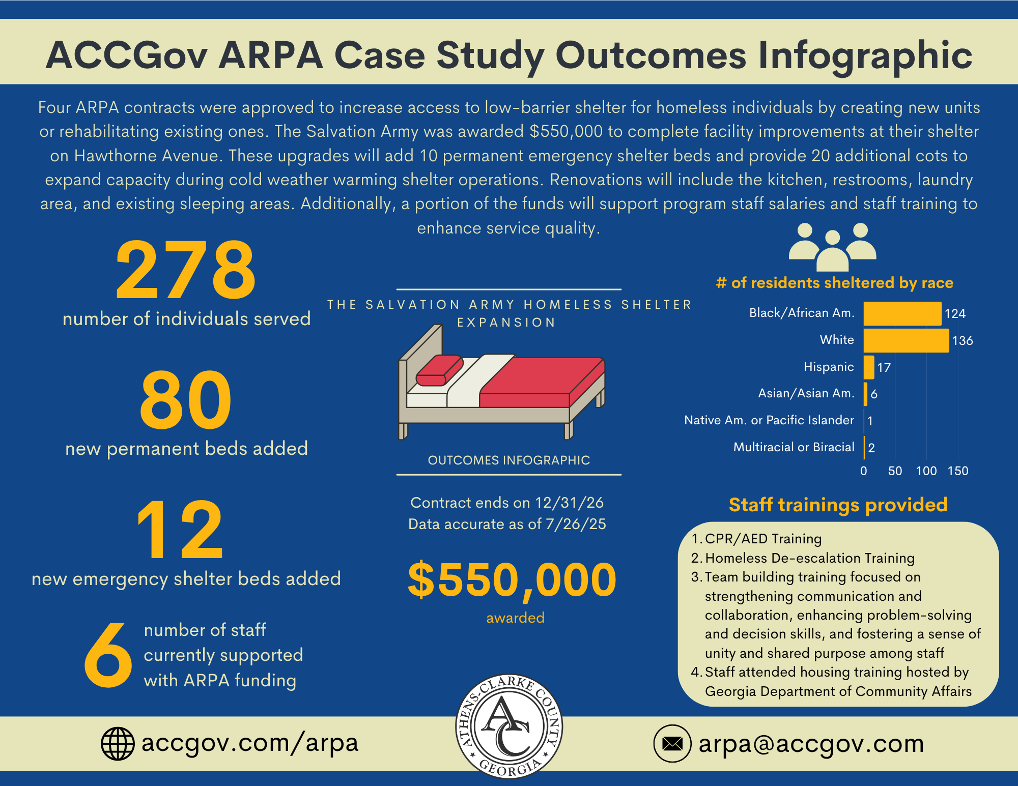 Homeless Shelter Expansion