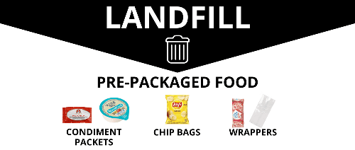 Landfill Waste Sort