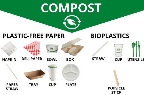 Compost Waste sort